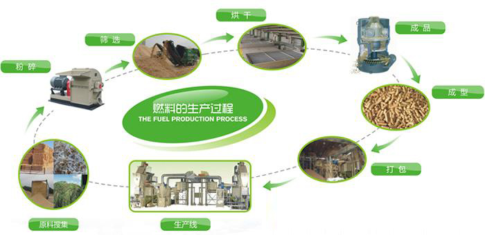 忠實粉絲讓稻殼顆粒機的市場會更加寬廣