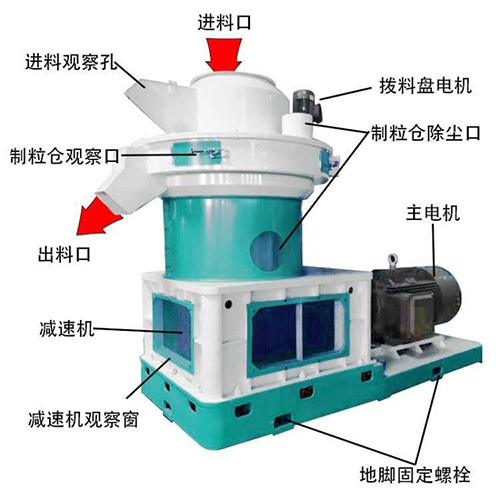 如何排查秸稈顆粒機(jī)料堵塞？